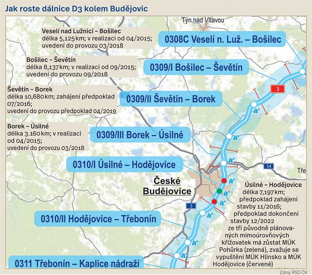 D3 0309/I Bošilec – Ševětín